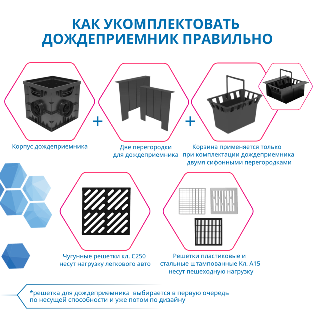 Дождеприемник Gidrolica Point 30.30 (без выхода под 160 трубу) (230)