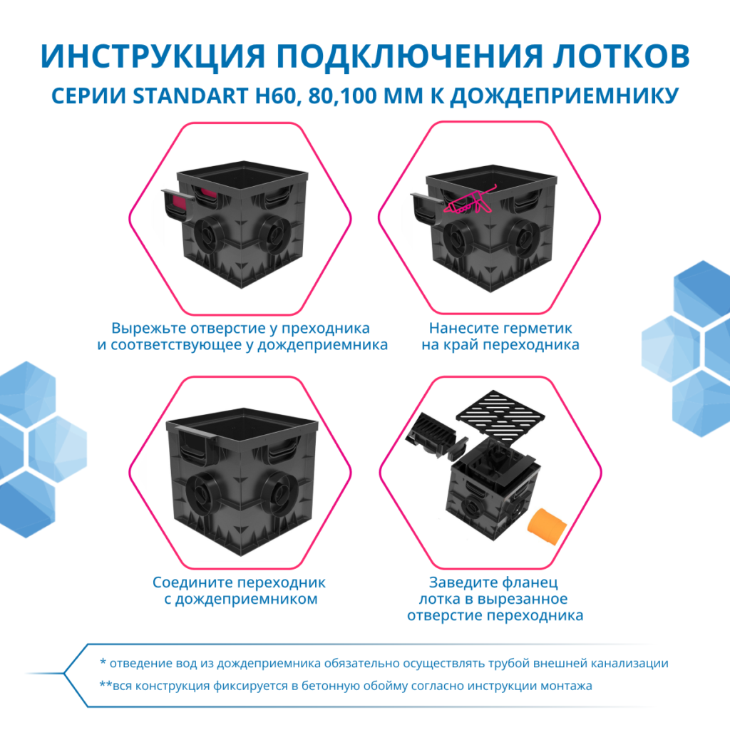 Дождеприемник Gidrolica Point 30.30 (без выхода под 160 трубу) (230)