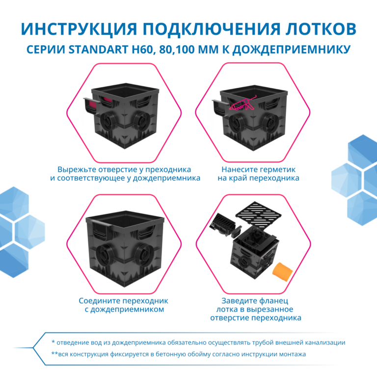 dozhdepriemnik-gidrolica-point-30-30-bez-vykhoda-pod-160-trubu-230-608672-5
