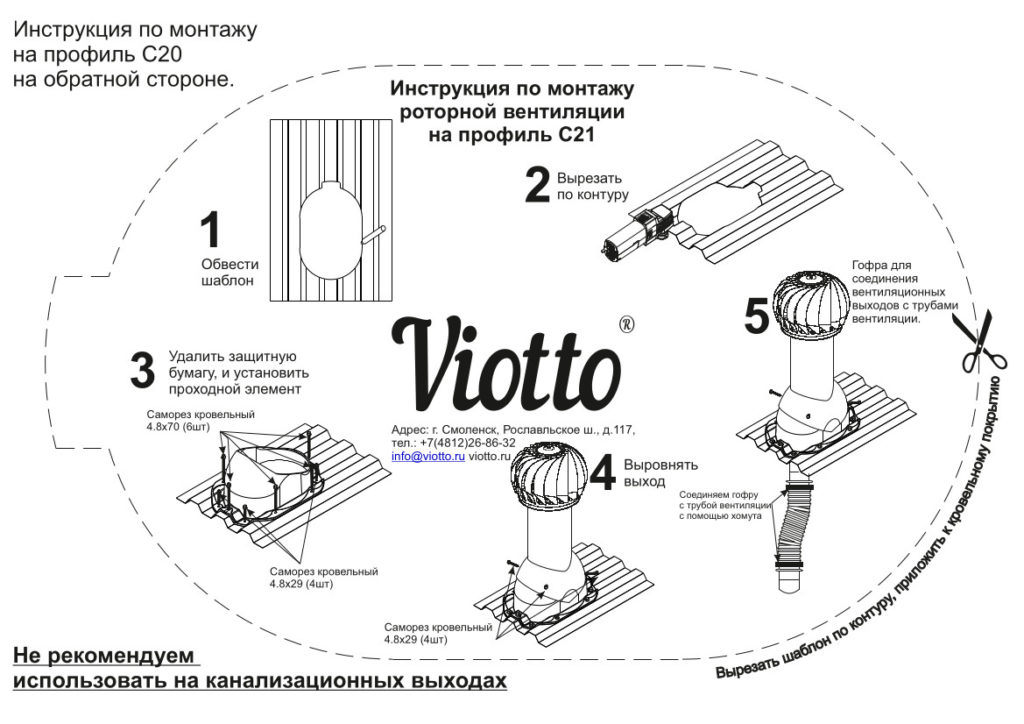 Роторная вентиляция